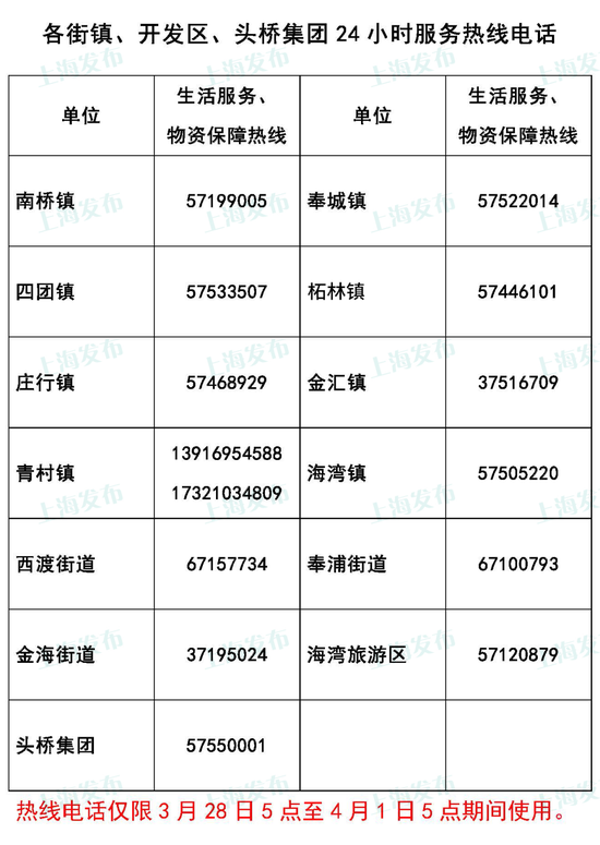 上海疫情防控办公室电话，关键时刻的生命热线