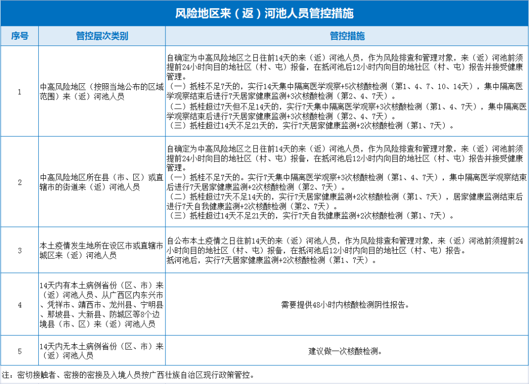 甘肃兰州疫情防控指挥部电话号码及防疫指南