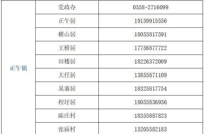 甘肃兰州疫情防控指挥部电话号码及防疫指南