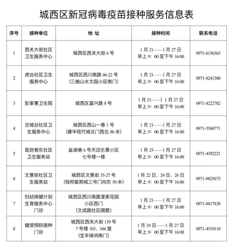 西宁疫情防控中心电话号码及防疫指南