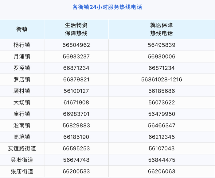 上海疫情防控工作中心电话，守护城市安全的重要纽带