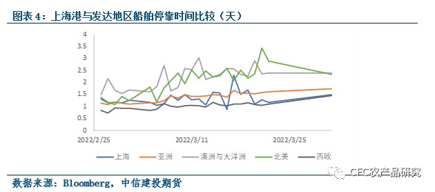 上海港疫情防控，挑战、措施与未来展望