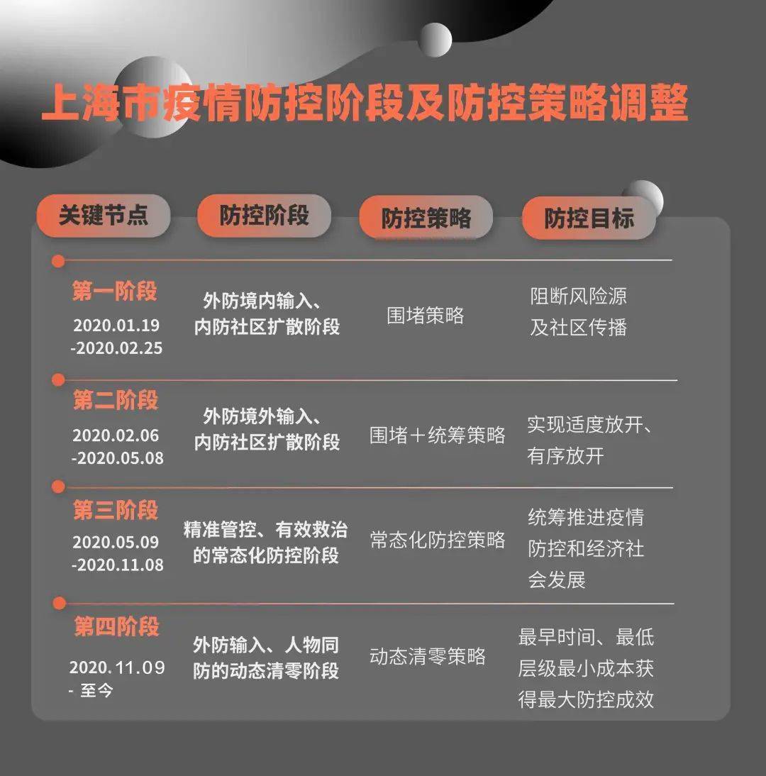 从上海到济南，疫情下的跨城防疫挑战与应对策略