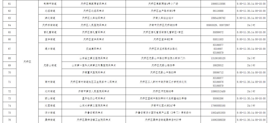 上海返济南人员最新规定，隔离政策、核酸检测要求及注意事项