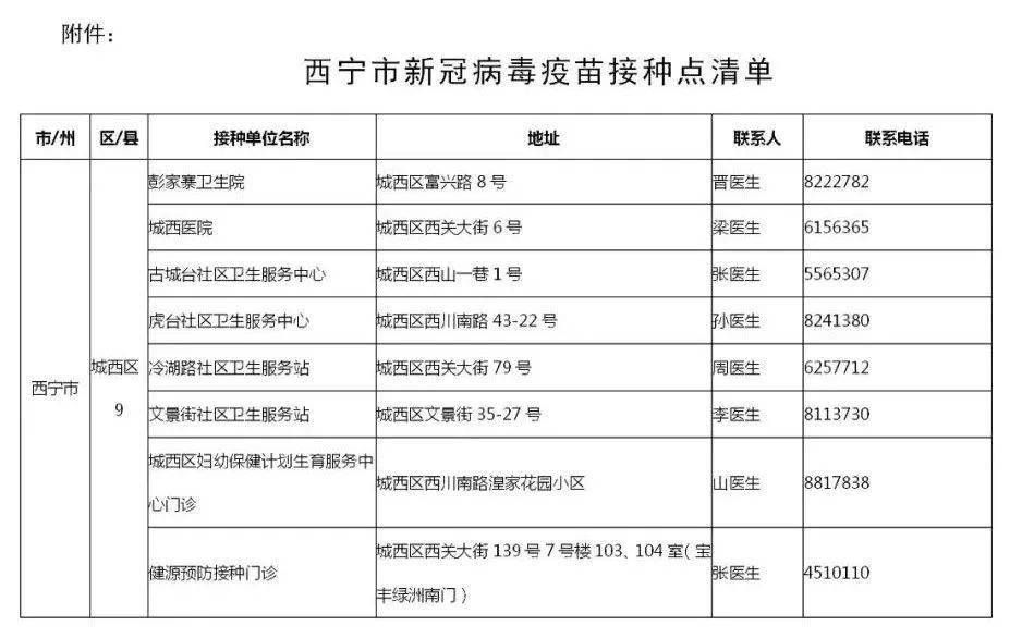 西宁新冠疫情政策，防控措施与市民应对指南