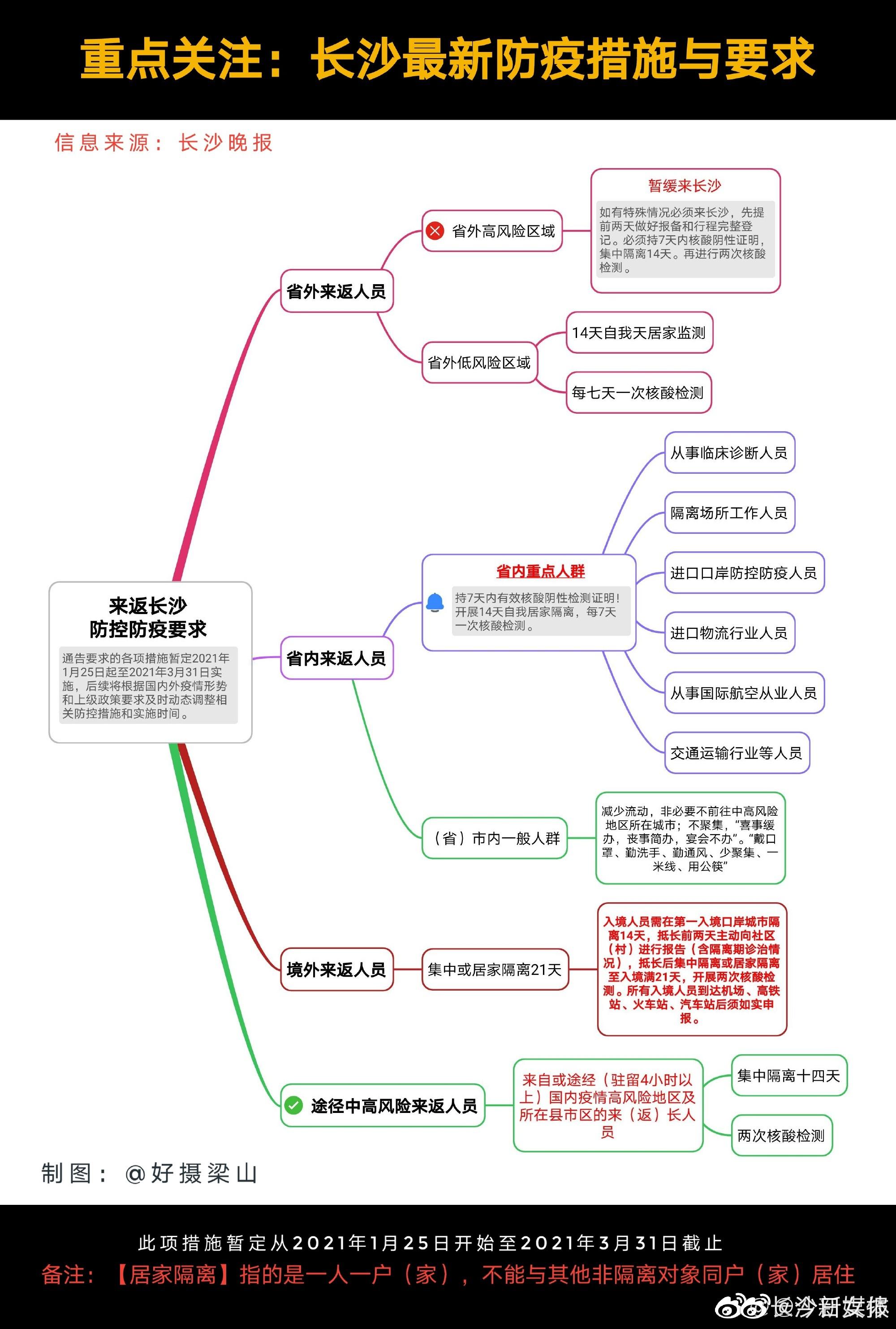 最新长沙疫情进沪要求，全面解读与出行指南
