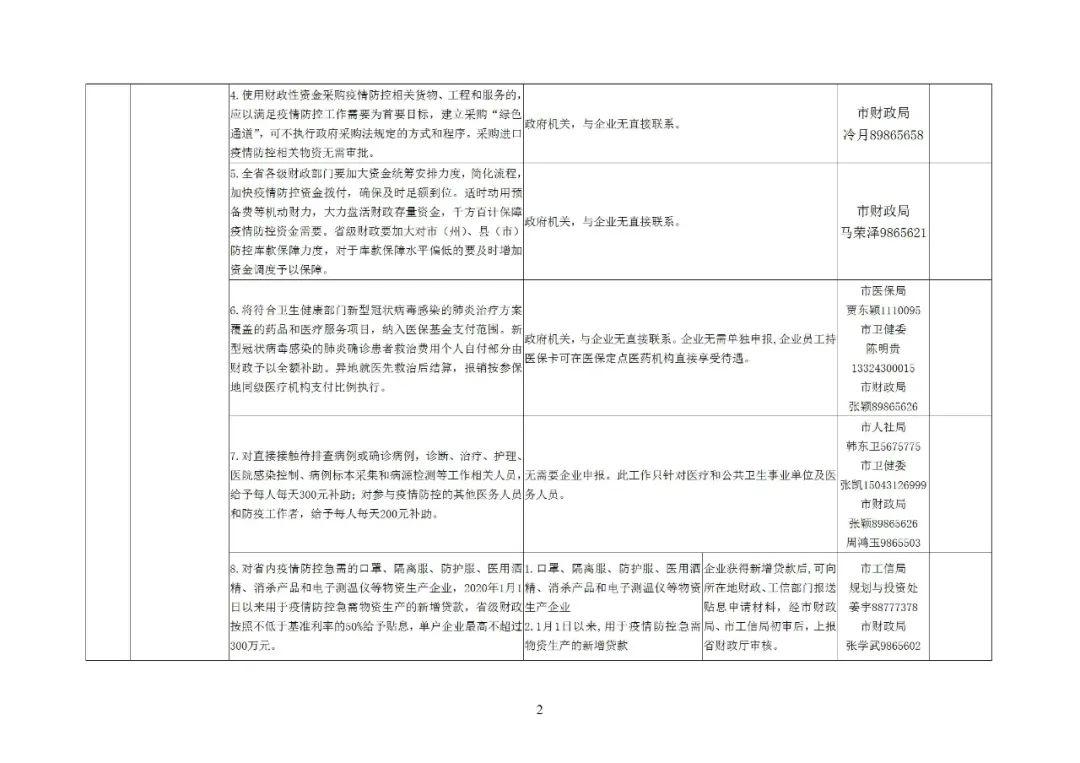 长春市疫情管理规定，科学防控与民生保障的双重实践