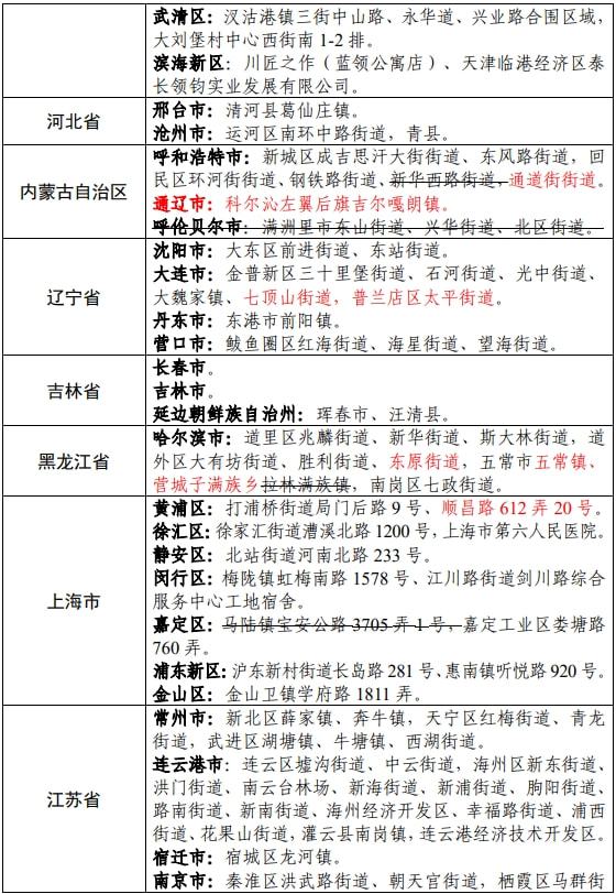 南京发布最新防疫通告，强化区域联防联控，上海经验成重要参考