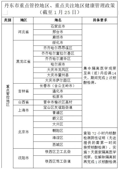 2021年台湾入境上海最新规定，隔离政策、核酸检测及注意事项