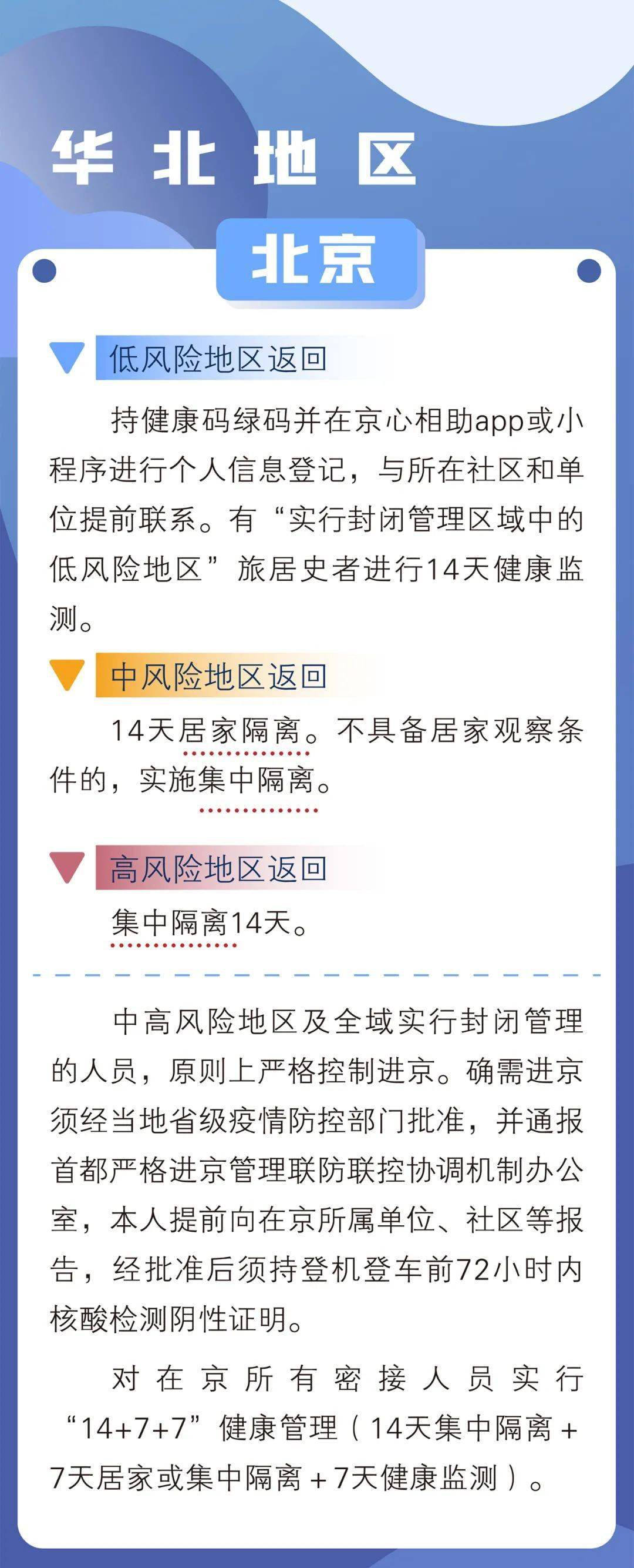 上海返石家庄最新疫情规定详解，隔离政策、核酸检测与出行指南