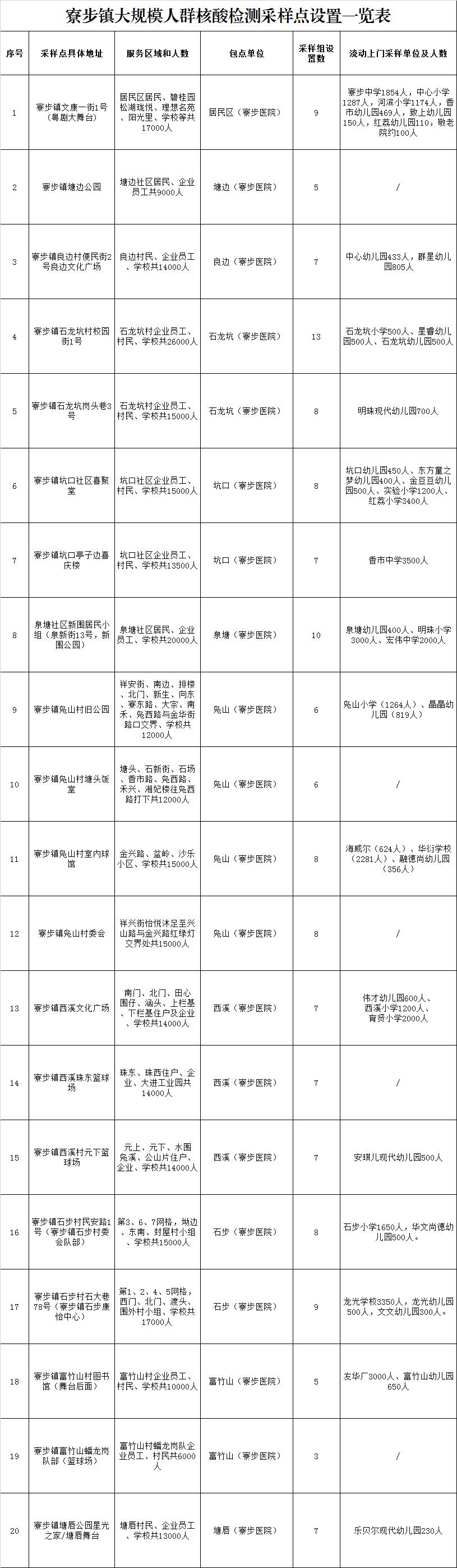 上海对广东疫情政策的借鉴与区域协作机制探讨