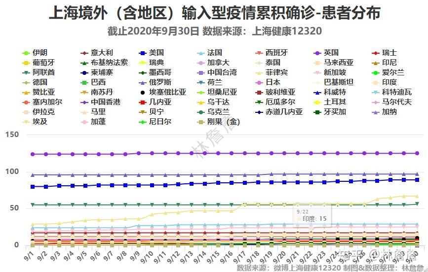 上海市疫情实时动态，防控措施、数据解读与未来展望