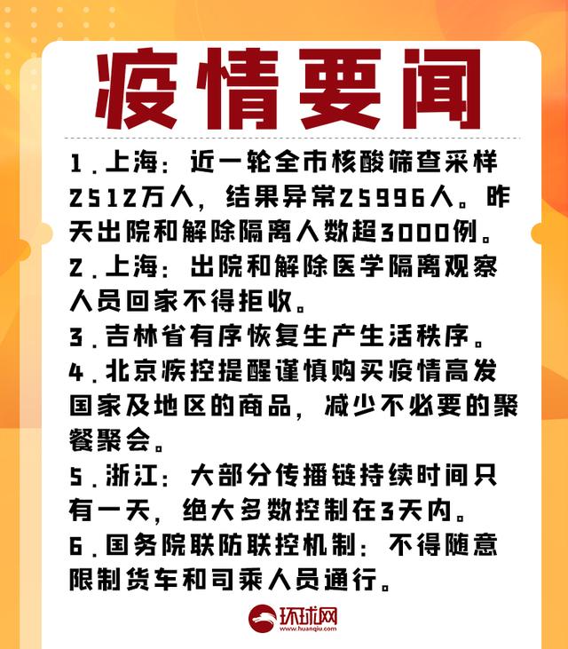 上海疫情最新情况，现在能回安徽吗？