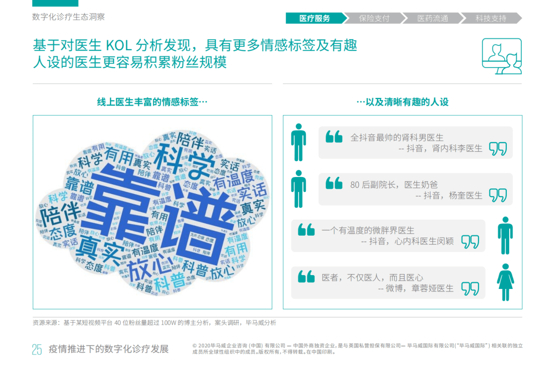 上海疫情网站，数字化抗疫的重要工具
