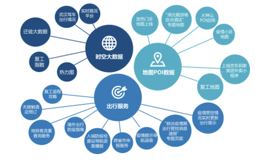 上海疫情网站，数字化抗疫的重要工具