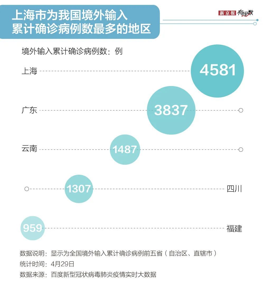 上海地区疫情防控政策的演变与成效分析