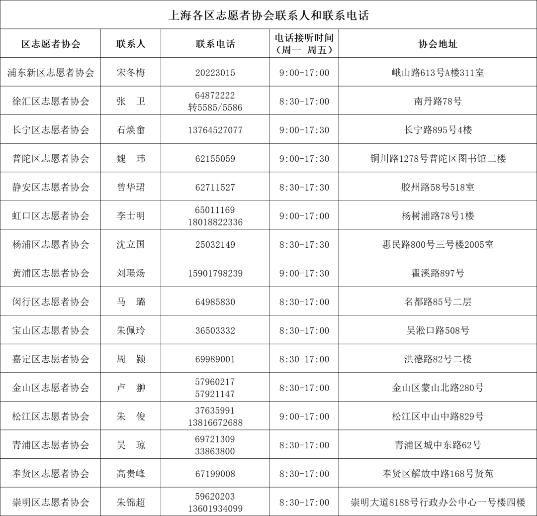 上海市疫情防控办发布最新公告查询指南，市民如何快速获取权威信息？