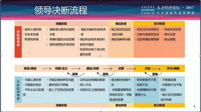 石家庄市疫情处理中的领导力，挑战、策略与启示