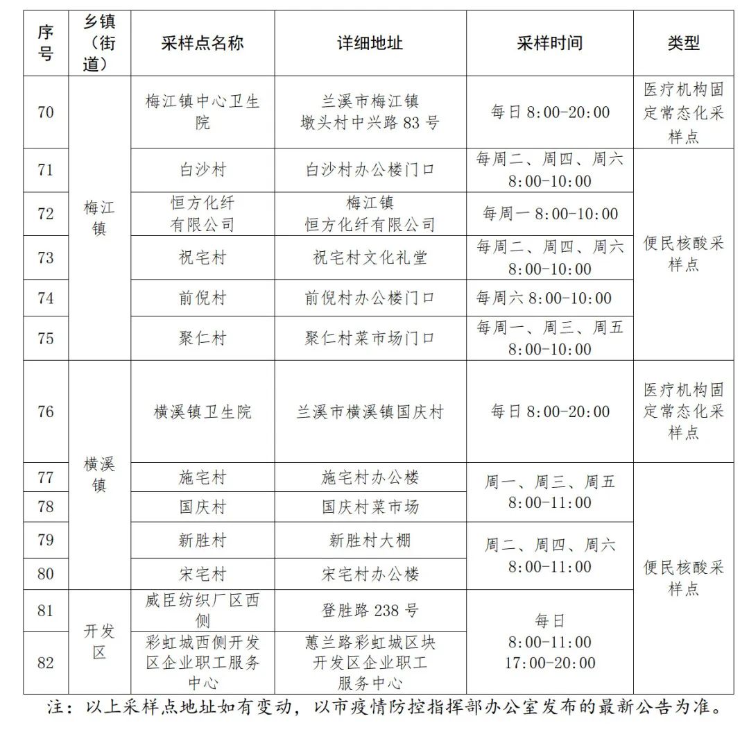 浙江省新冠疫情防控办，科学精准施策，筑牢全民健康防线
