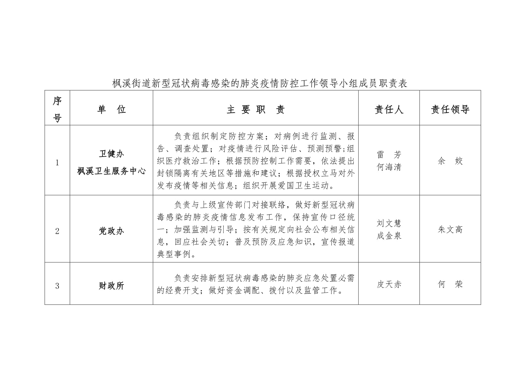 上海市疫情防控领导小组名单解析，组织架构与职责分工
