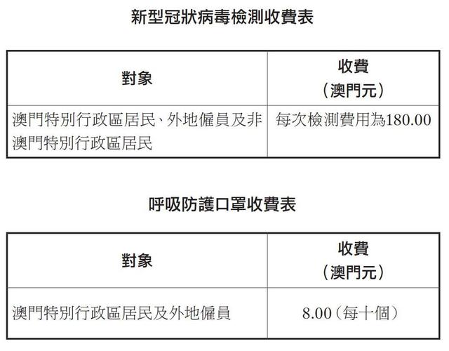 浙江省与澳门防疫政策比较，成效、挑战与未来展望