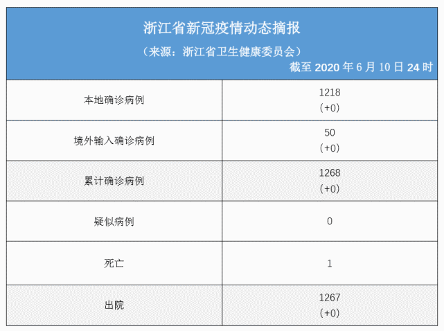浙江省疫情防控情况与兰州最新动态，双城抗疫纪实