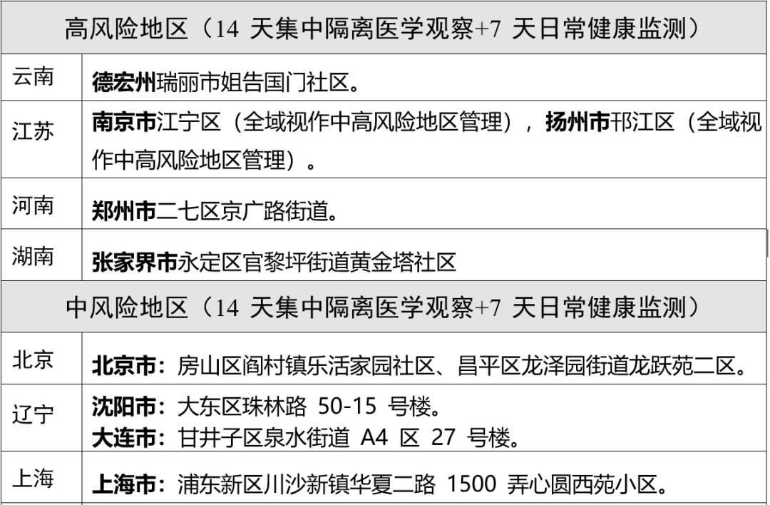 浙江省疫情防控中心电话号码及防疫指南