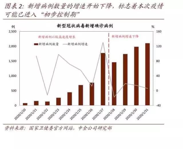 浙江省新冠病毒疫情防控，策略、成效与未来展望