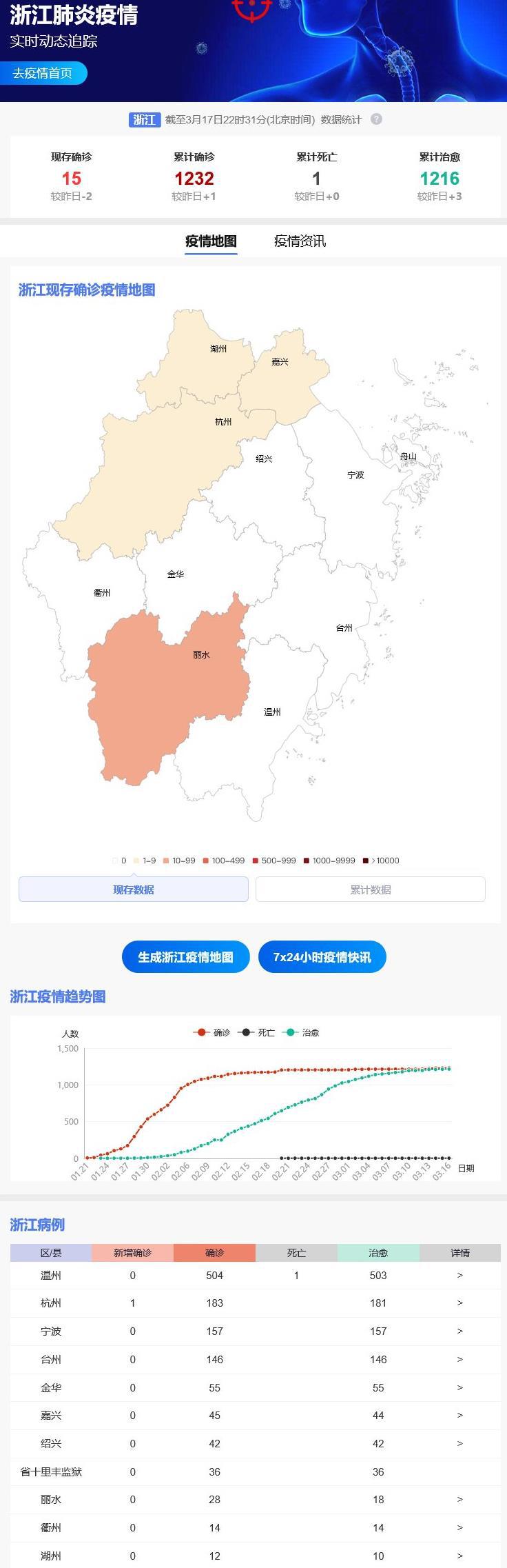 浙江省防控最新消息，科学精准施策，筑牢疫情防线