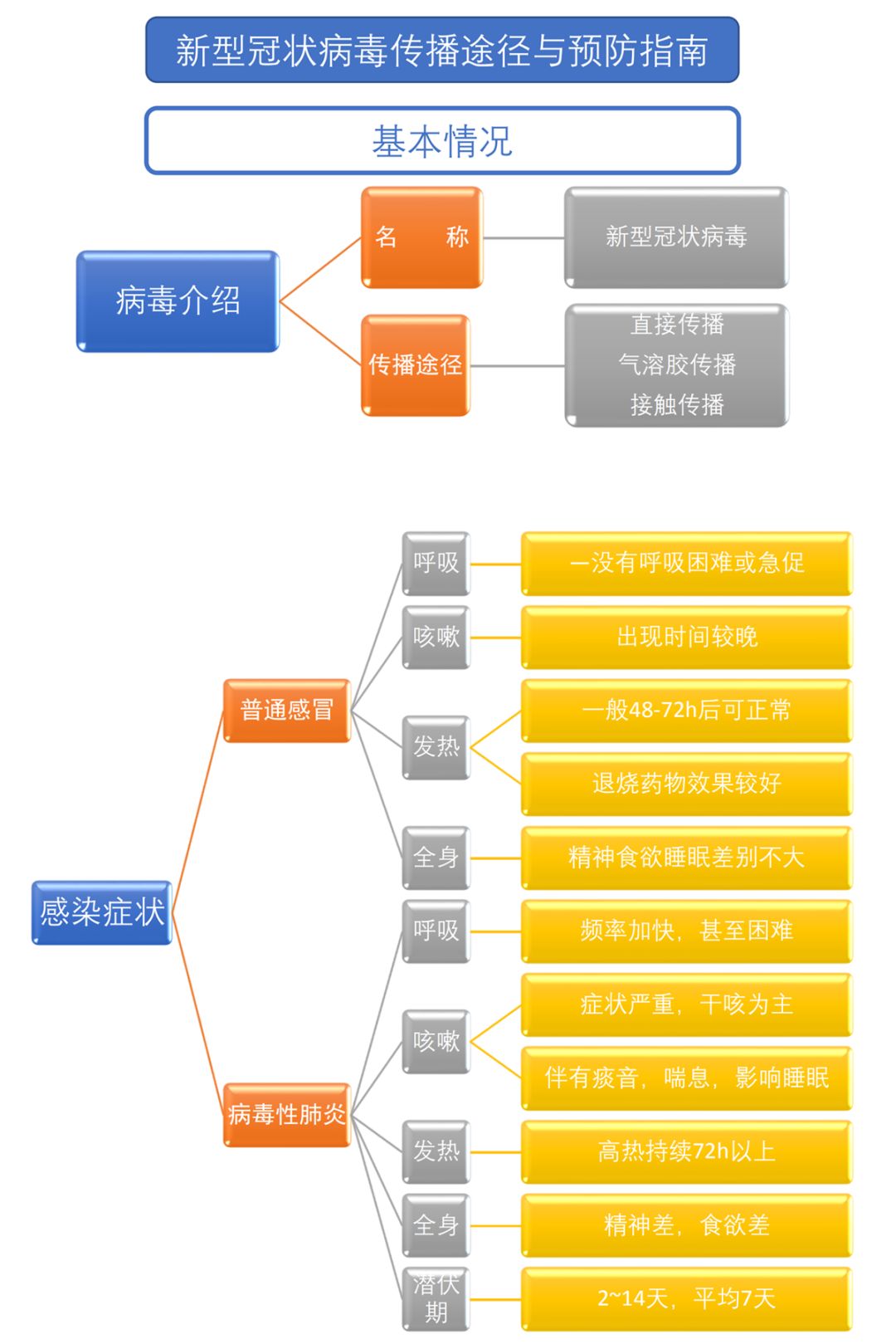 西宁疫情最新数据，防控措施与市民应对指南