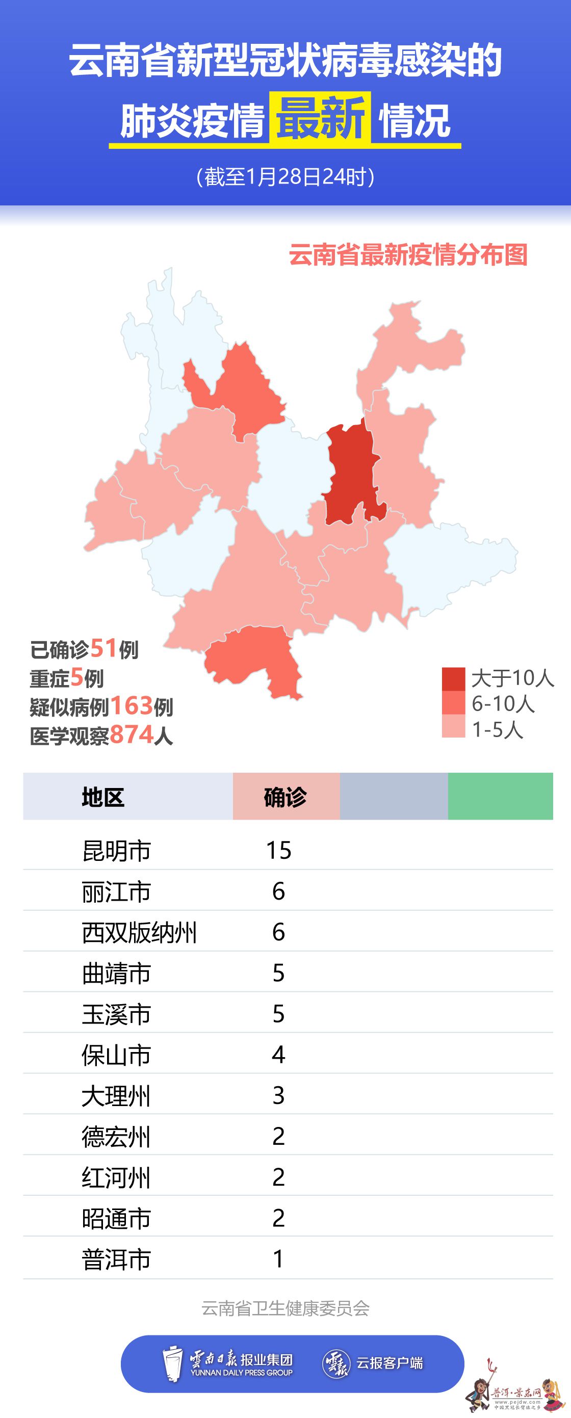 浙江省疫情趋稳，昆明最新防控措施升级—全国多地防疫动态追踪