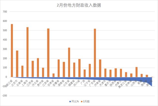 疫情下的财政投入，浙江省与天津市的抗疫支出对比分析