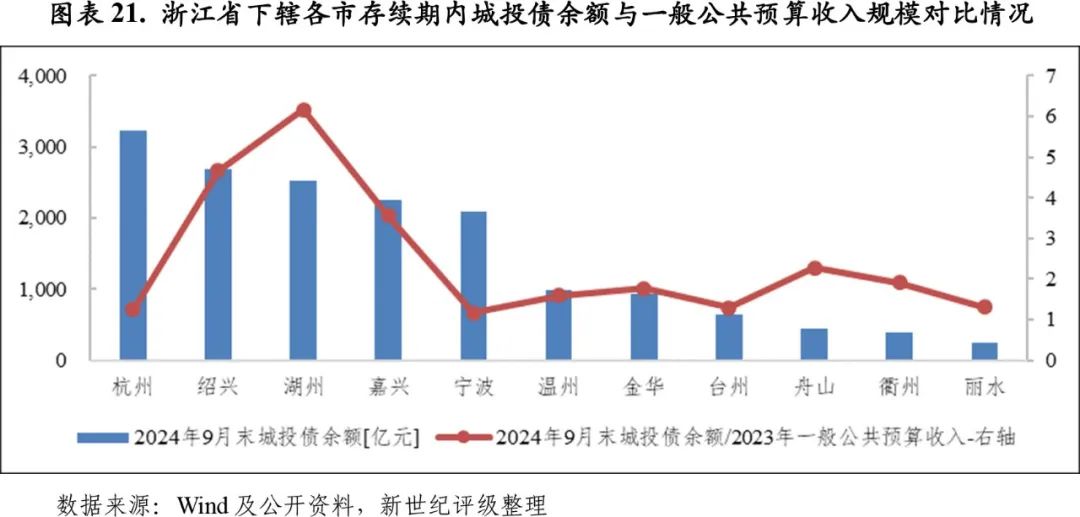 疫情下的财政投入，浙江省与天津市的抗疫支出对比分析