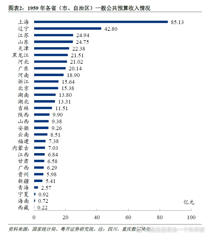 疫情下的财政投入，浙江省与天津市的抗疫支出对比分析