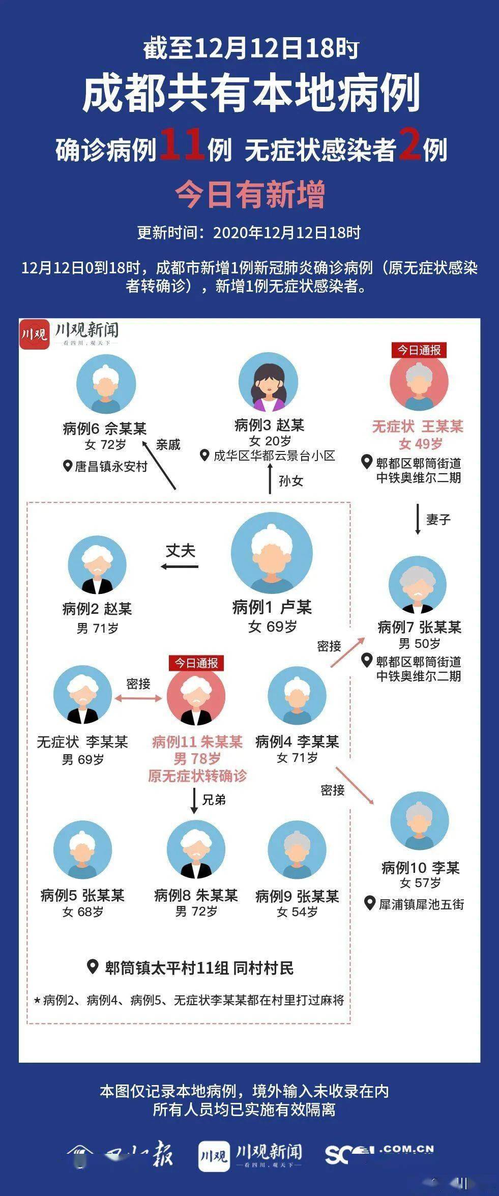浙江疫情最新消息，成都输入病例引发关注