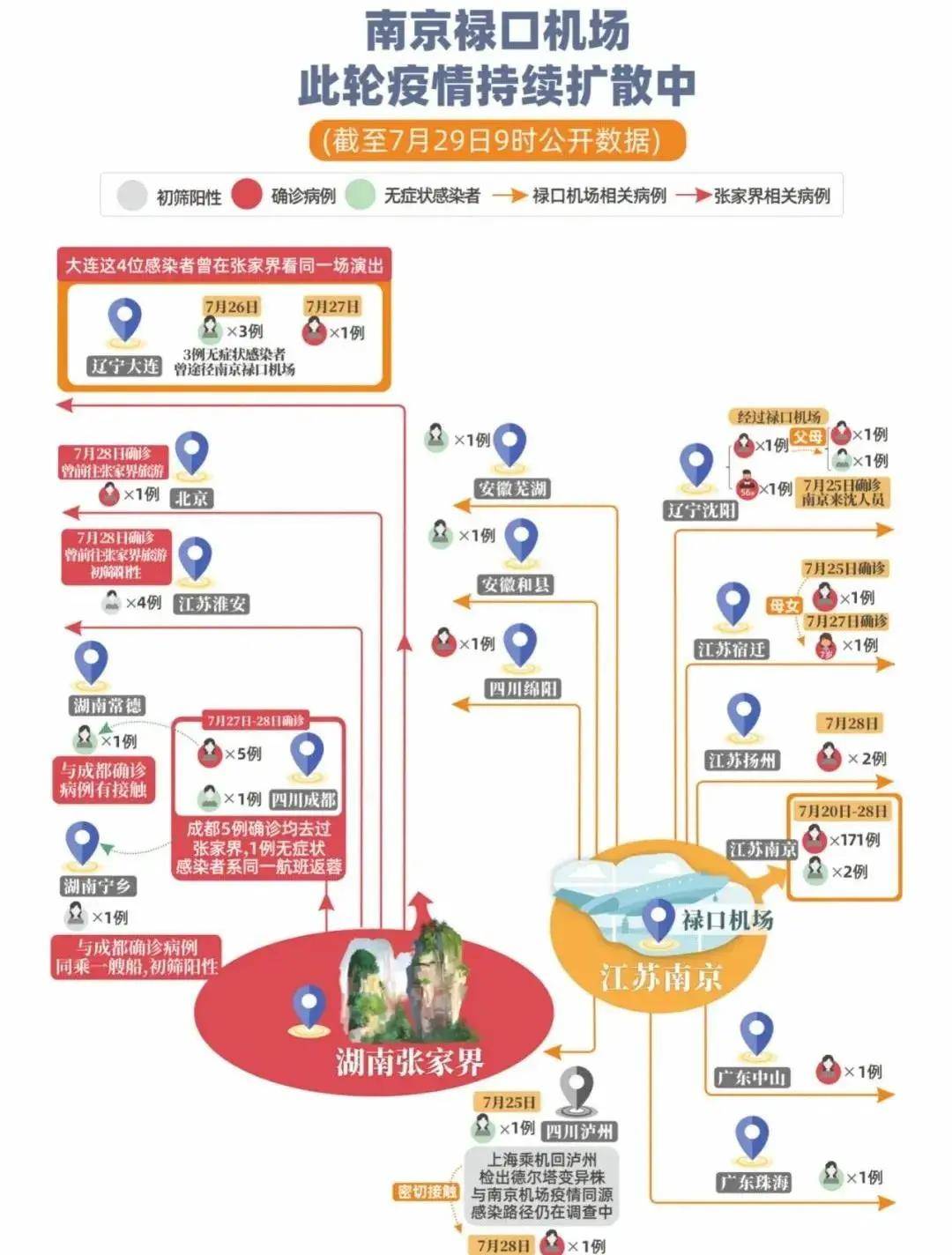 江苏南京疫情波及多省，防控升级下的区域联动与挑战