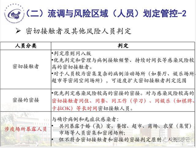浙江南京新型冠状病毒疫情分析与防控措施