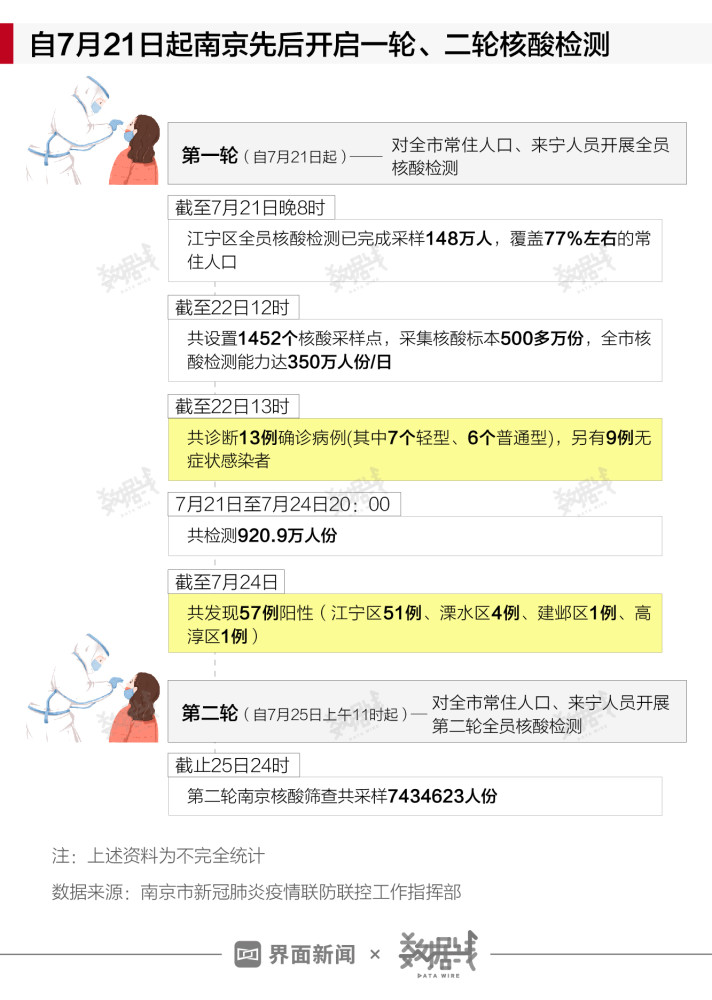 浙江省与南京市疫情最新动态分析