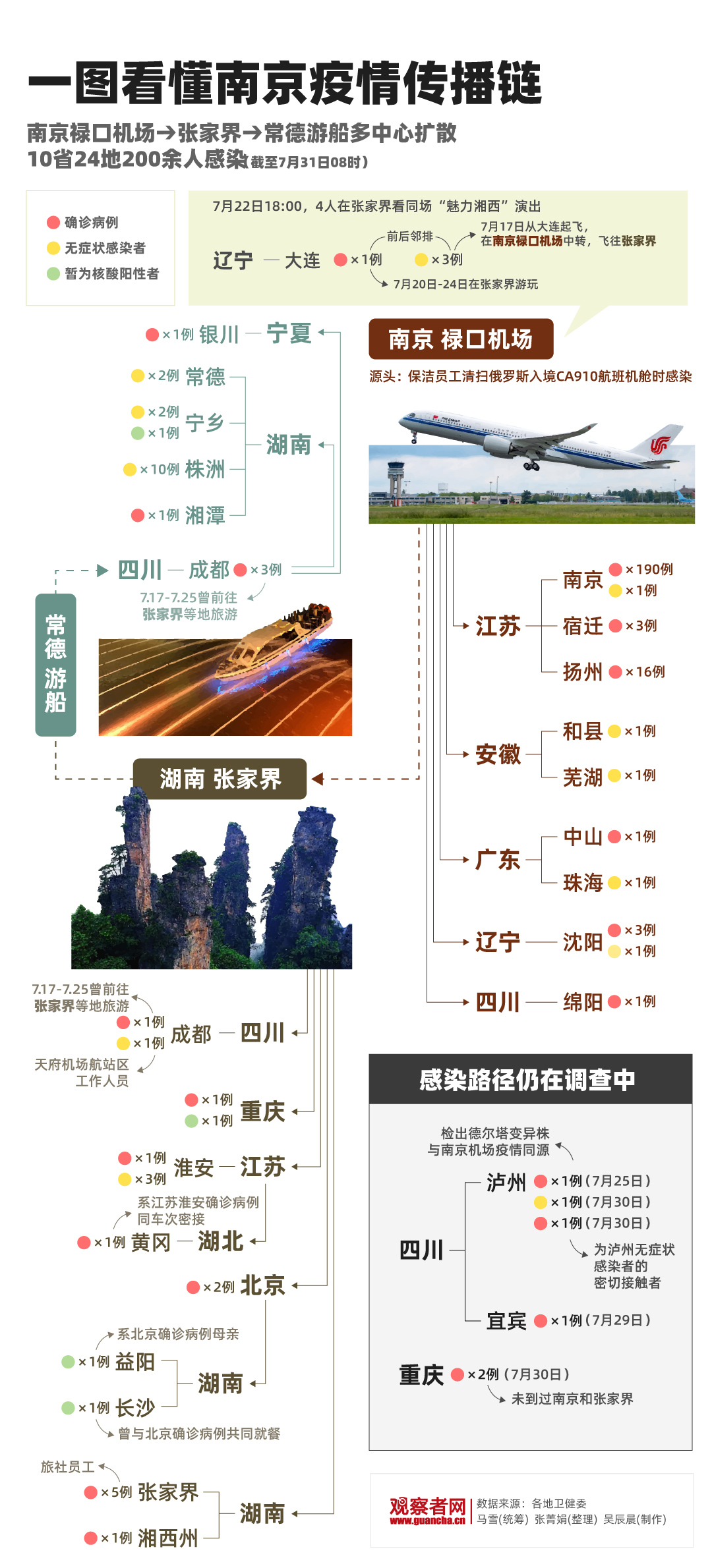 浙江省与南京市疫情最新动态分析