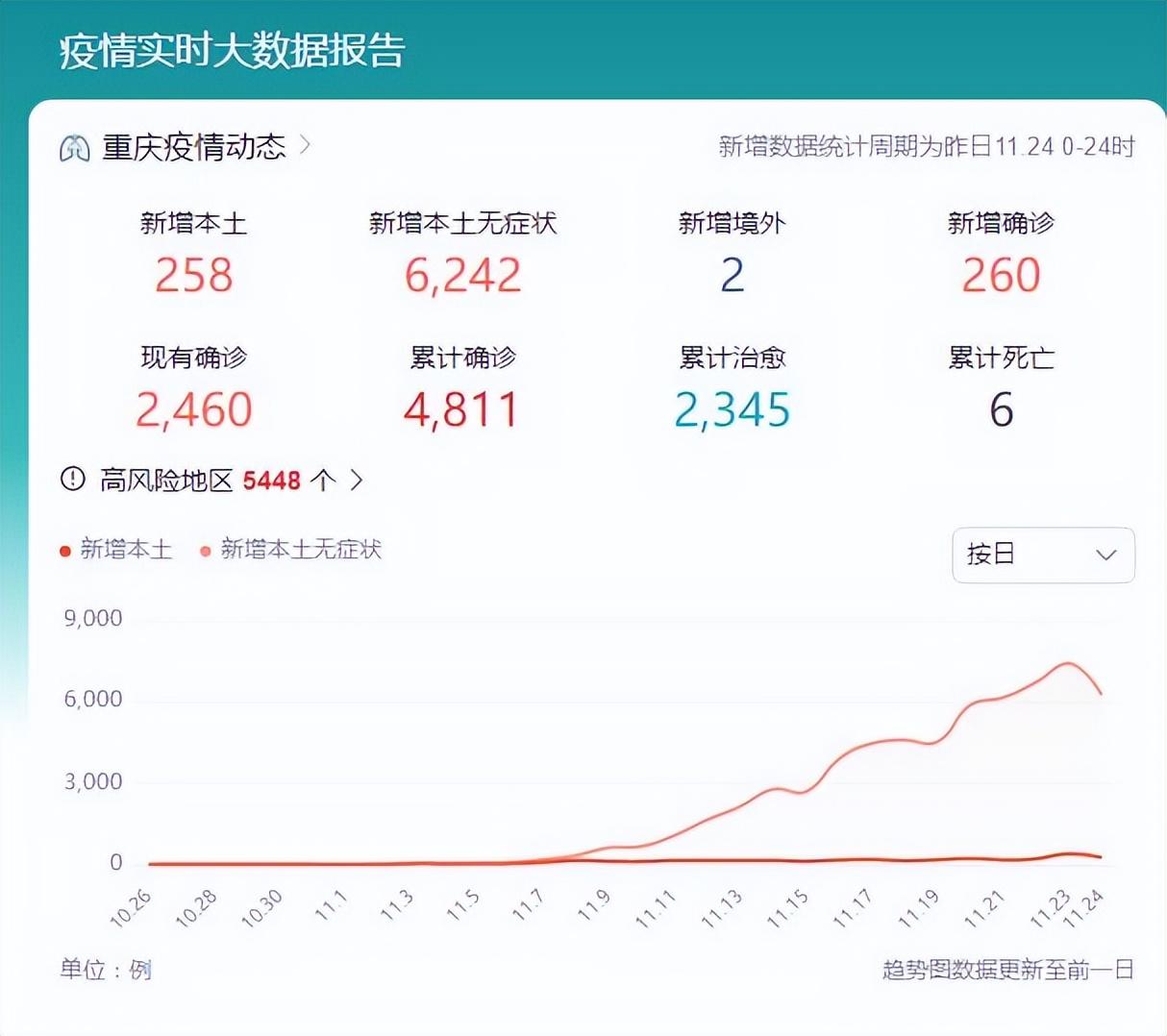 重庆疫情实时查询，最新动态与防控指南