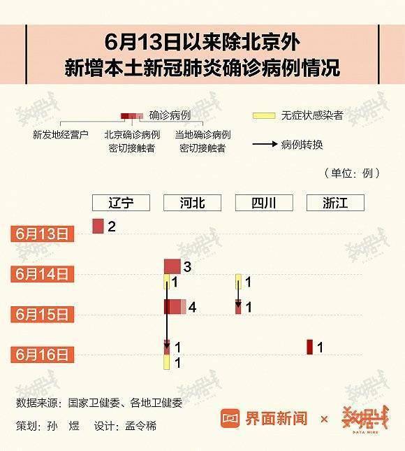 浙江省与北京市疫情最新动态，防控措施与现状分析