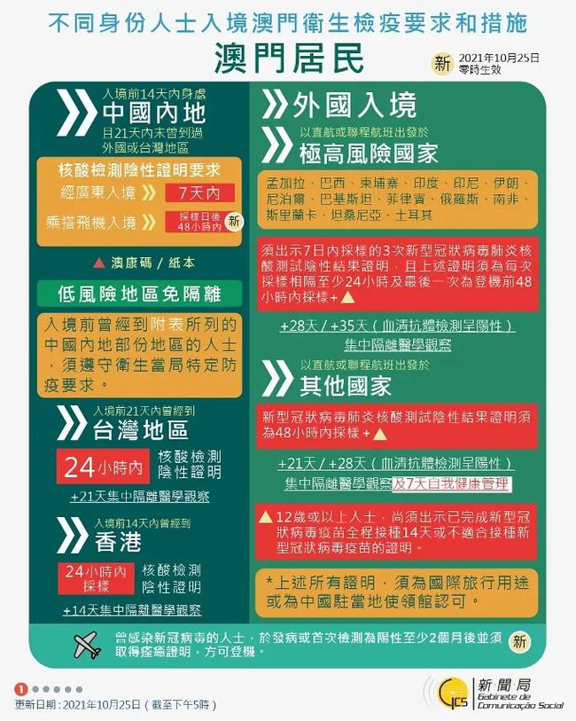 2021年澳门回浙江最新规定详解，入境政策、隔离要求与注意事项