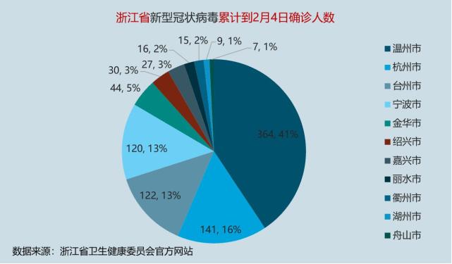 浙江省疫情图表分析，趋势、防控与未来展望