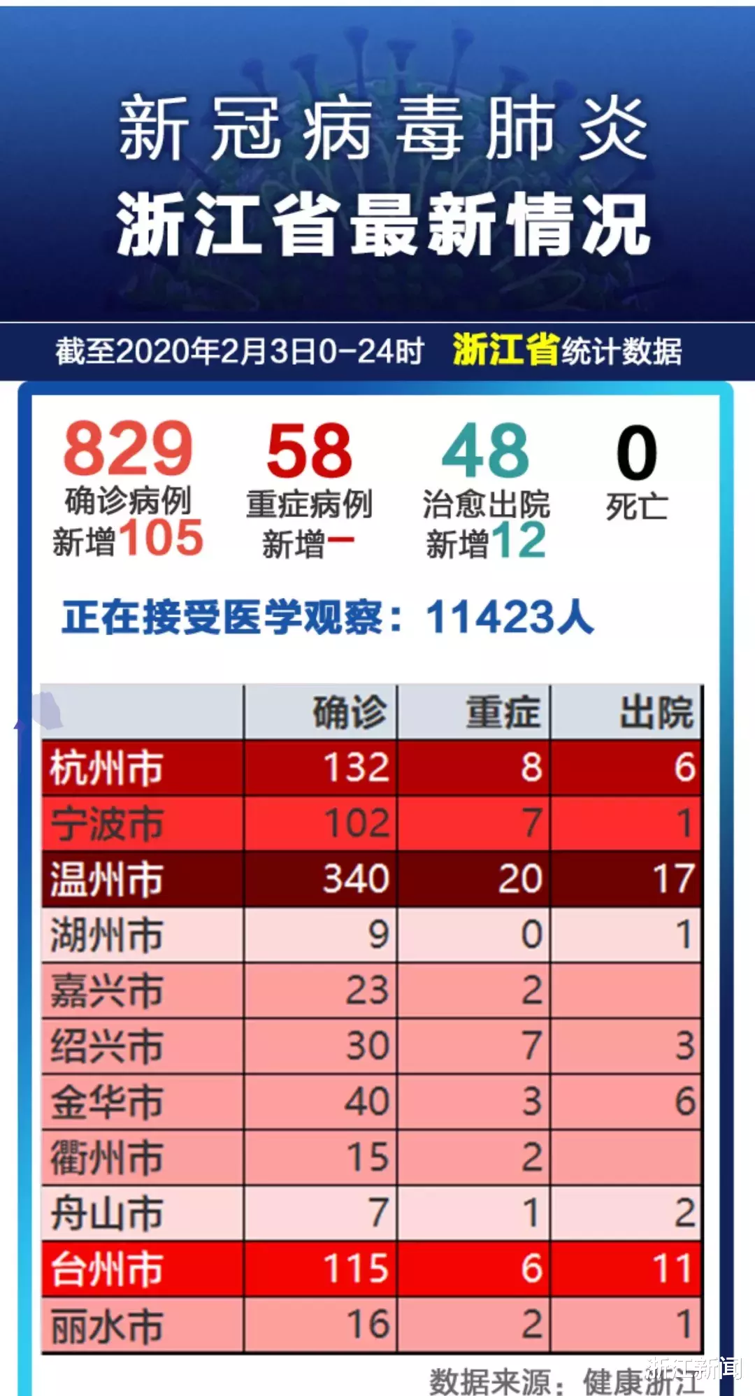 浙江省疫情政策汇总与拉萨最新防控措施解读