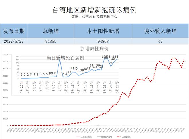 浙江省疫情政策汇总与台北新闻动态分析