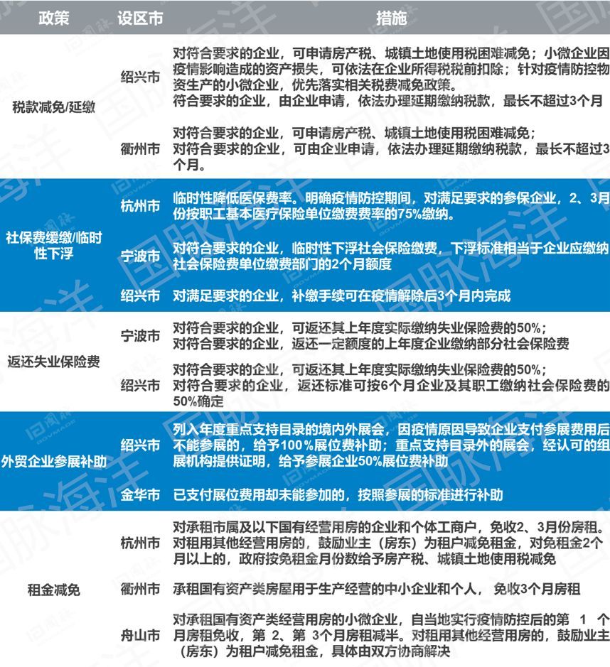 浙江省疫情政策汇总及合肥最新防控措施解析