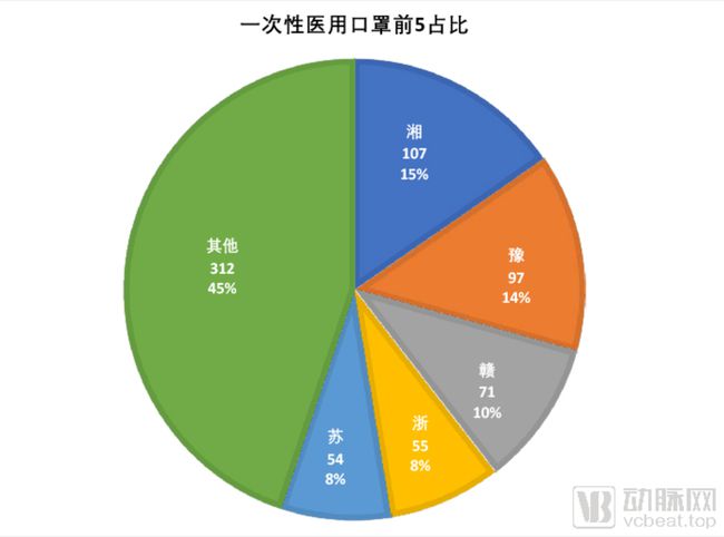 浙江省与湖南省最新疫情情况分析