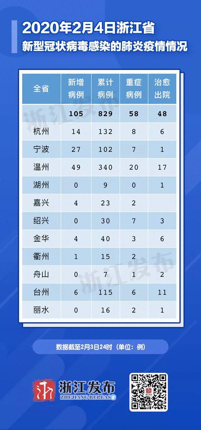 浙江省与云南省最新疫情情况分析