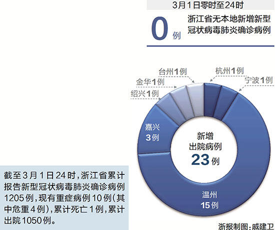 浙江省与云南省最新疫情情况分析