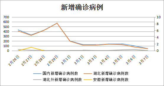 浙江省与安徽省疫情最新情况分析